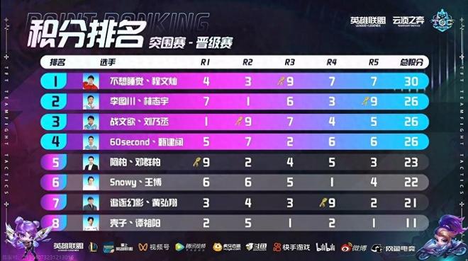 结果是字母 结果是字母