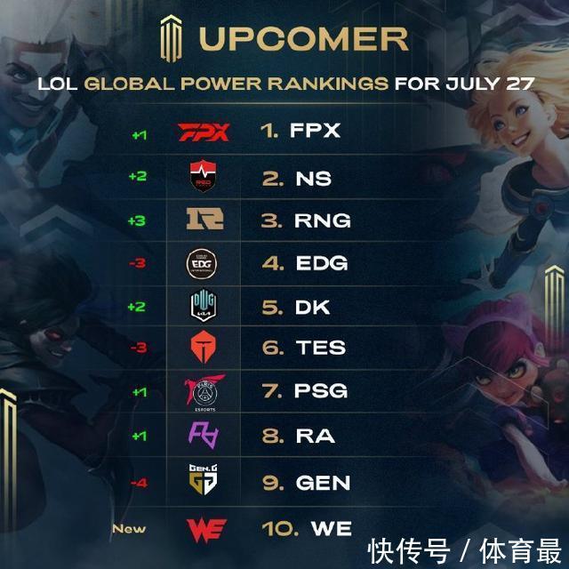 过去几个月 过去几个月